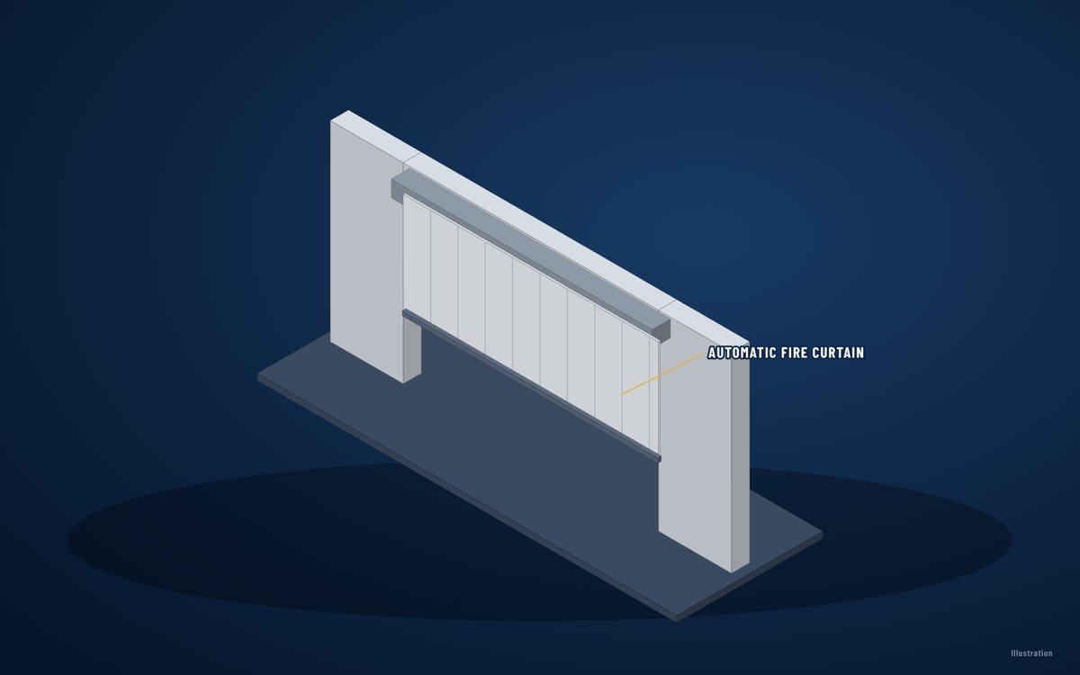 Automatic fire curtains – illustration