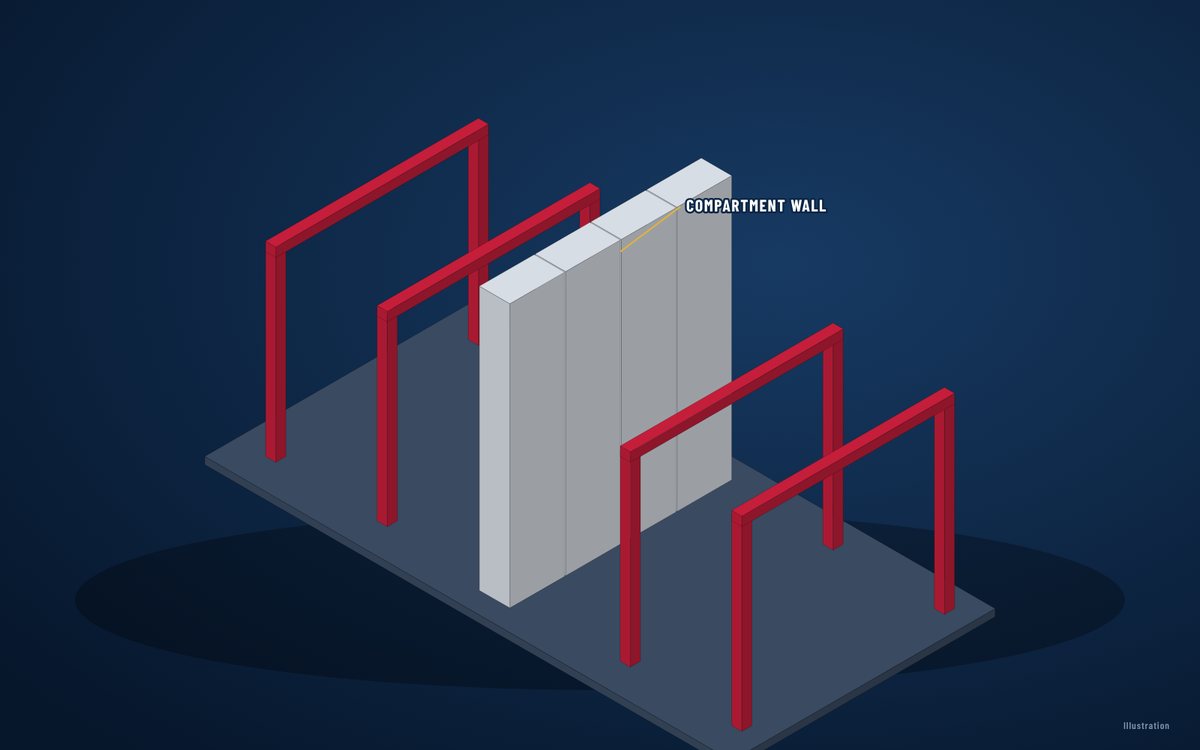 Compartment wall between two steel frames (illustration)