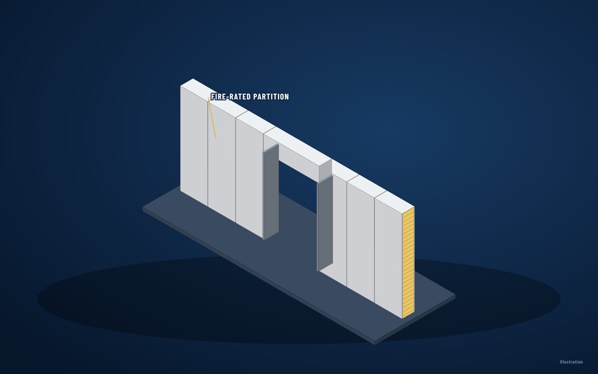 Fire-rated partition and ceiling panels – illustration