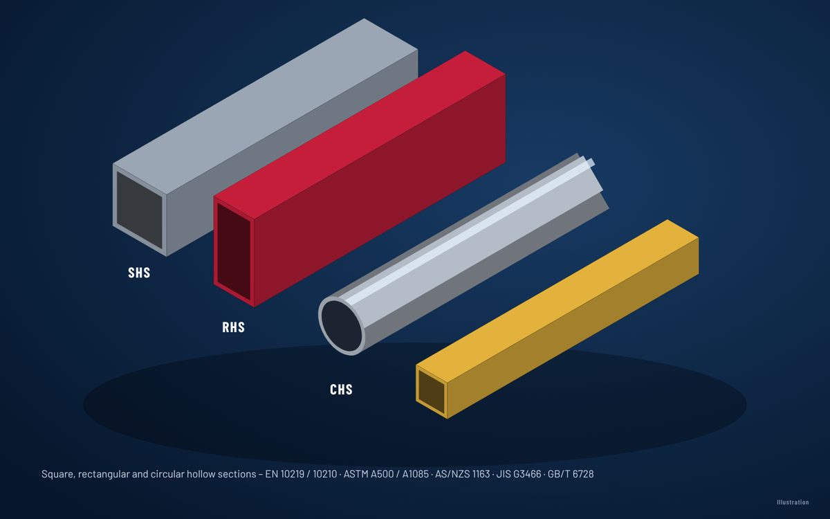 Hollow sections (illustration)
