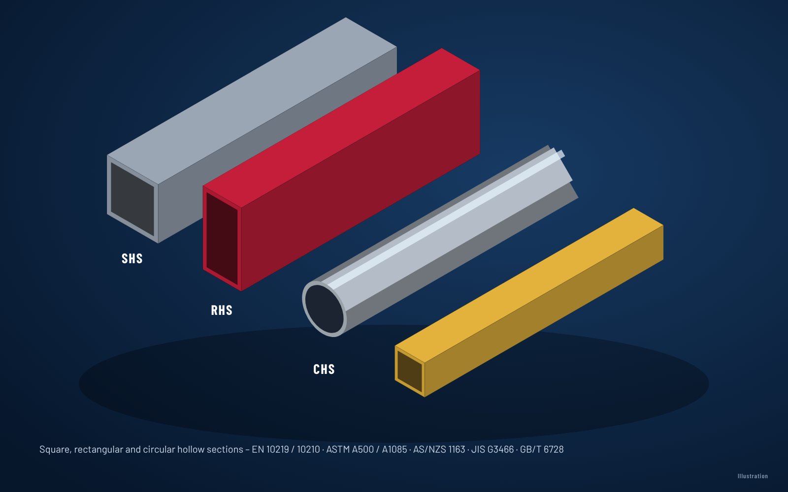 Hollow sections