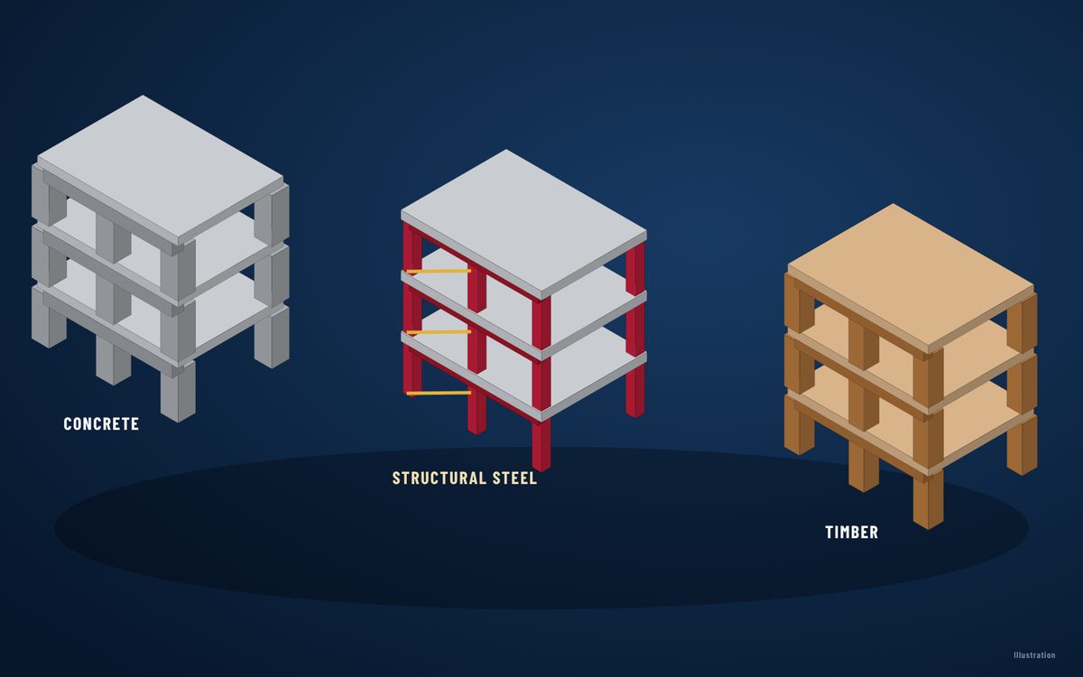 Structural systems (illustration)