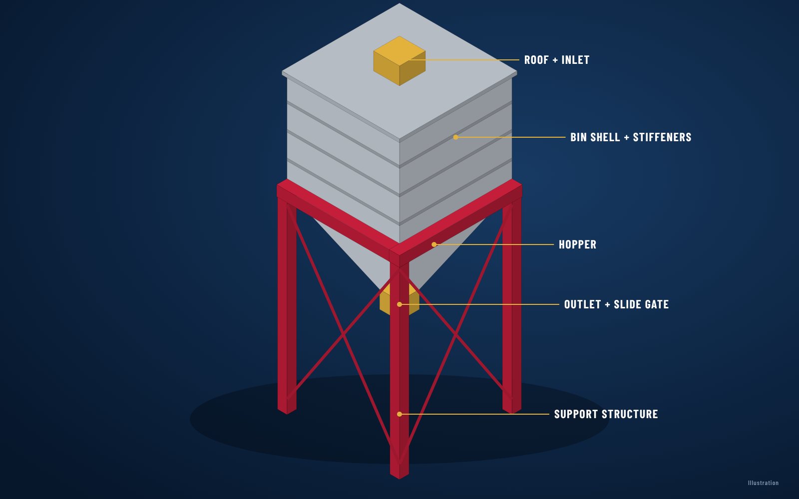 Steel bin with hopper and support structure (illustration)