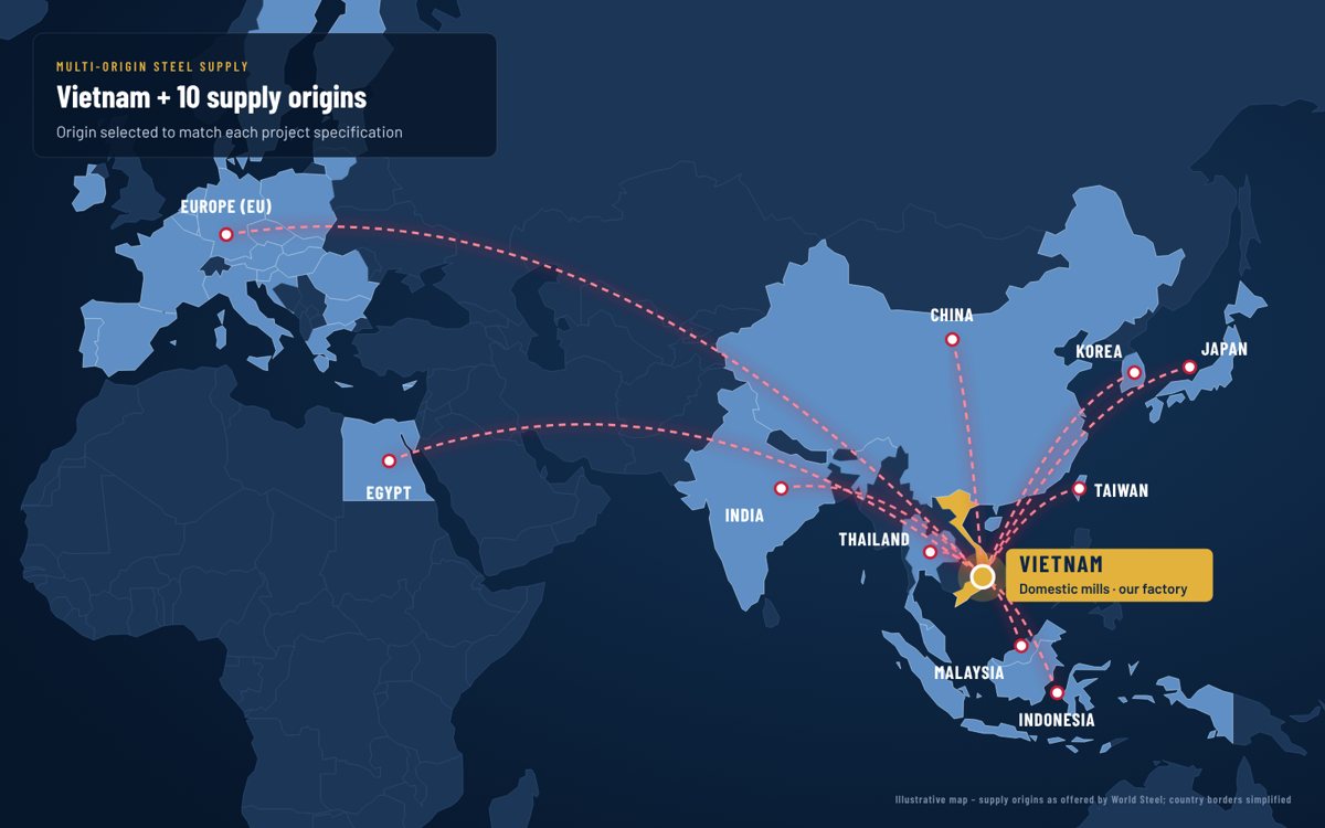 Map of steel supply origins to Vietnam: India, China, Taiwan, Japan, Korea, Indonesia, Malaysia, Thailand, Europe and Egypt