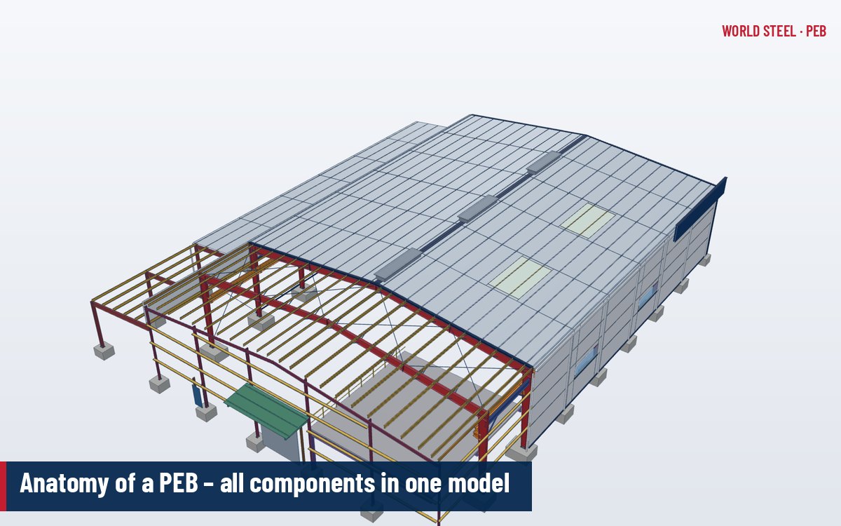 Interactive 3D PEB model