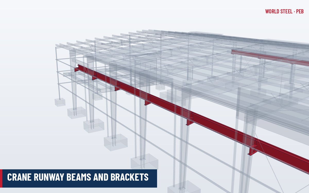 Crane runway beam on brackets attached to rigid frame columns, carrying an overhead crane