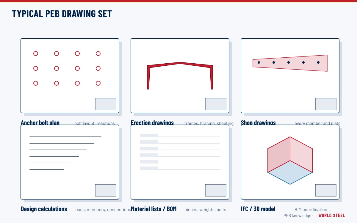 Set of PEB drawings including anchor bolt plan, frame elevations and a 3D IFC model