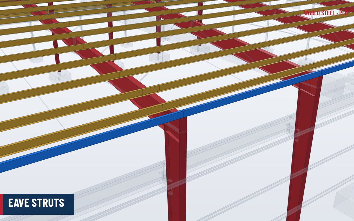 Eave strut