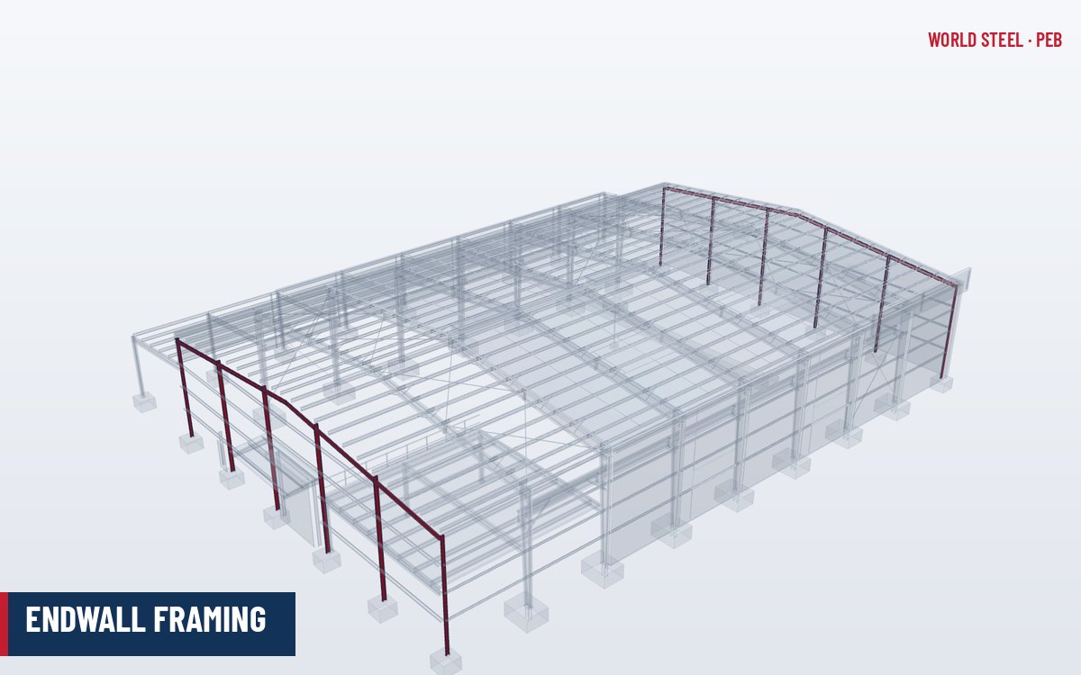 Bearing frame endwall