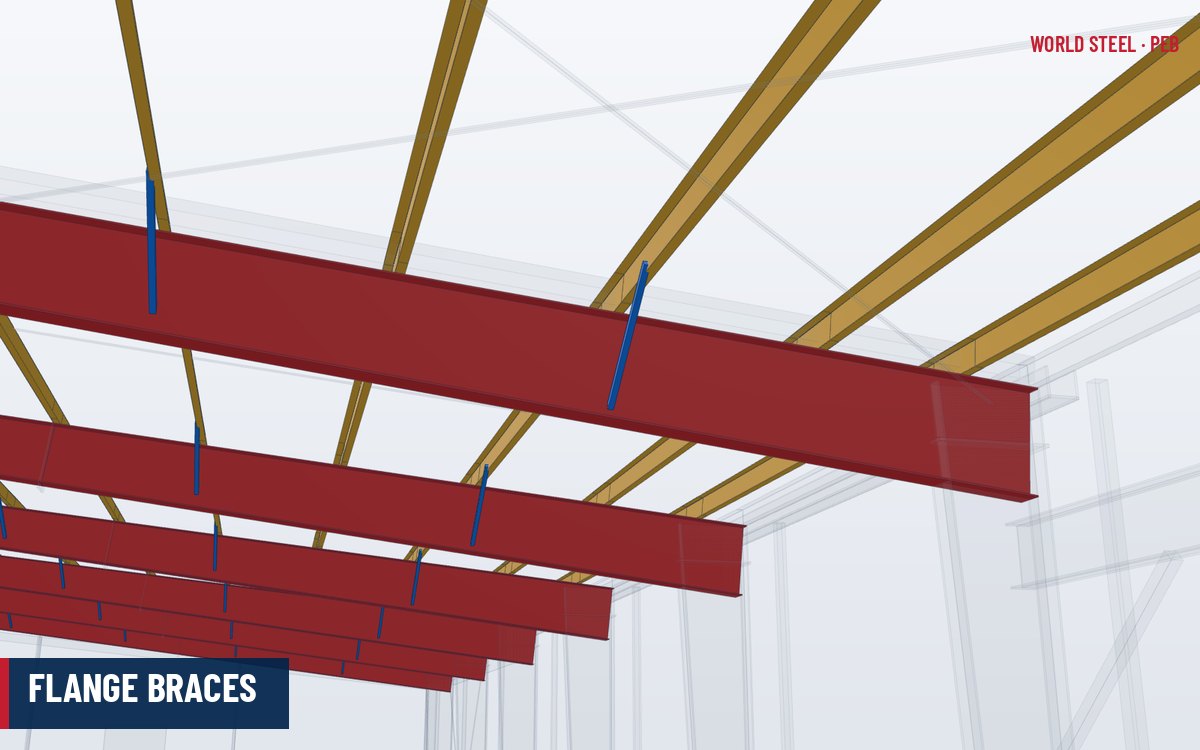 Flange brace