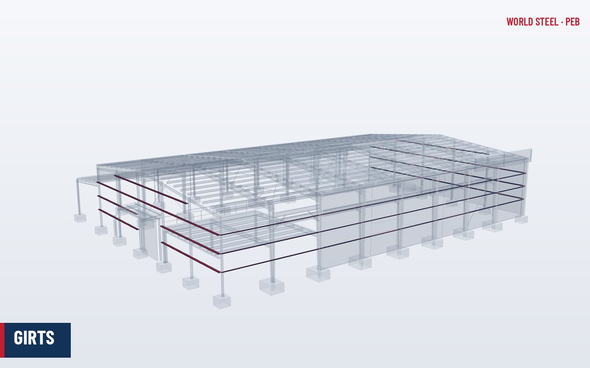 Horizontal Z girts spanning between frame columns on the side wall of a PEB