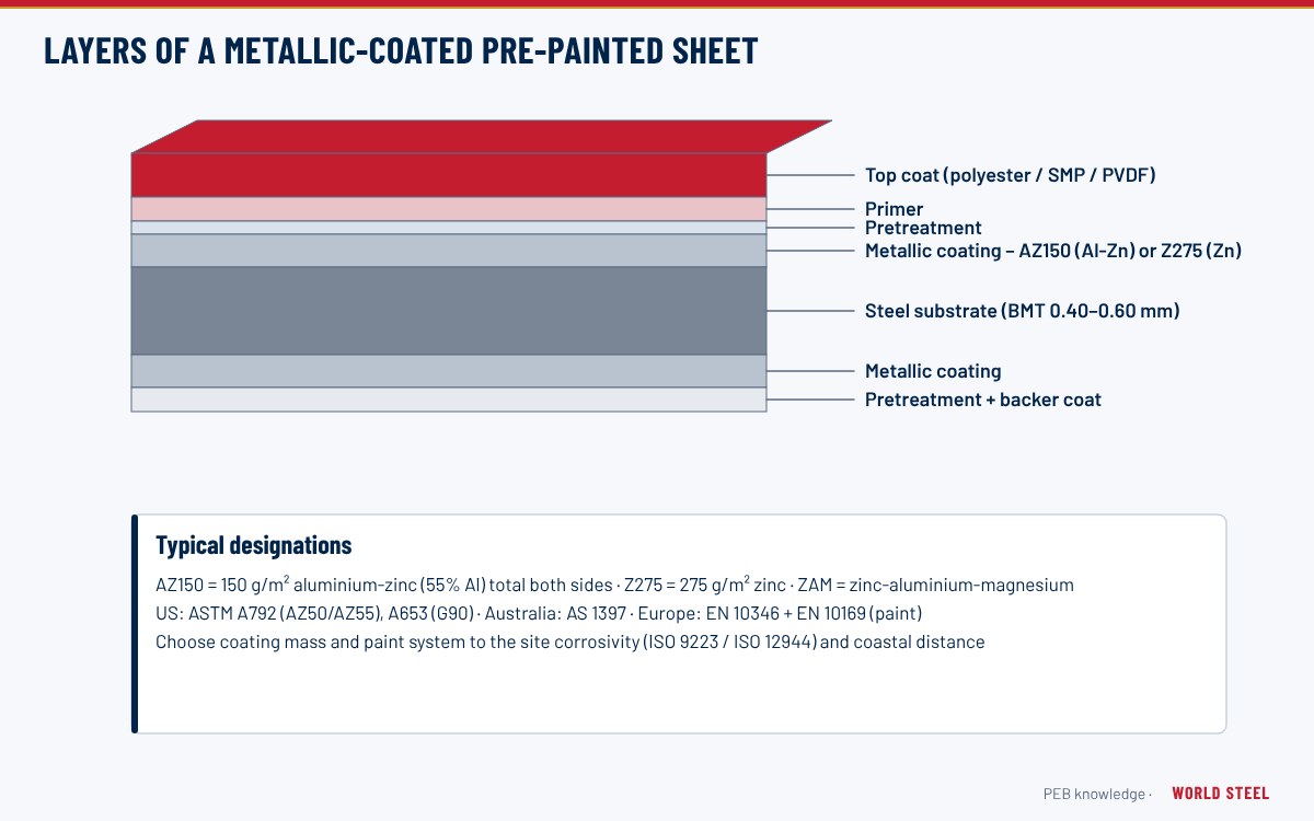 Aluminium-zinc coating