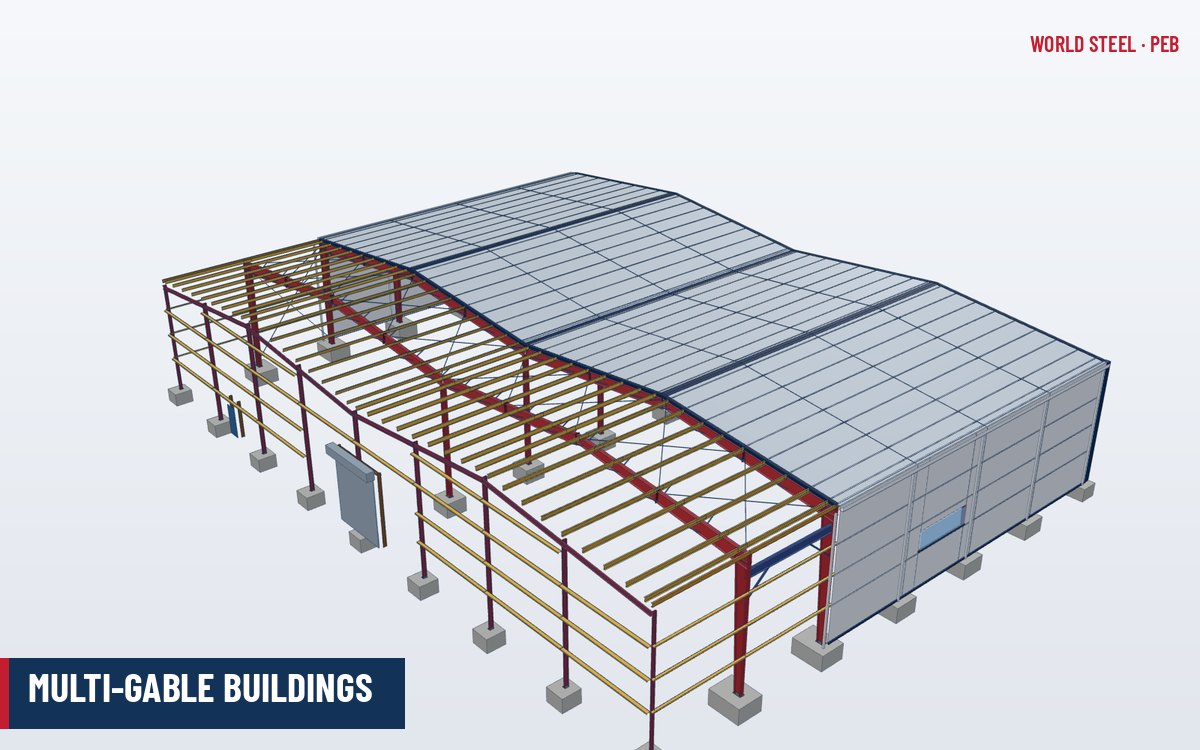 Multi-gable