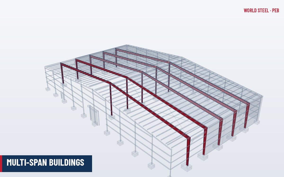 Wide multi-span PEB with a continuous rafter supported on slender interior columns