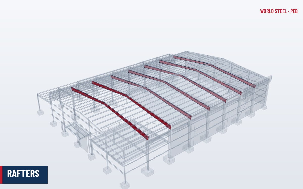 Rafter