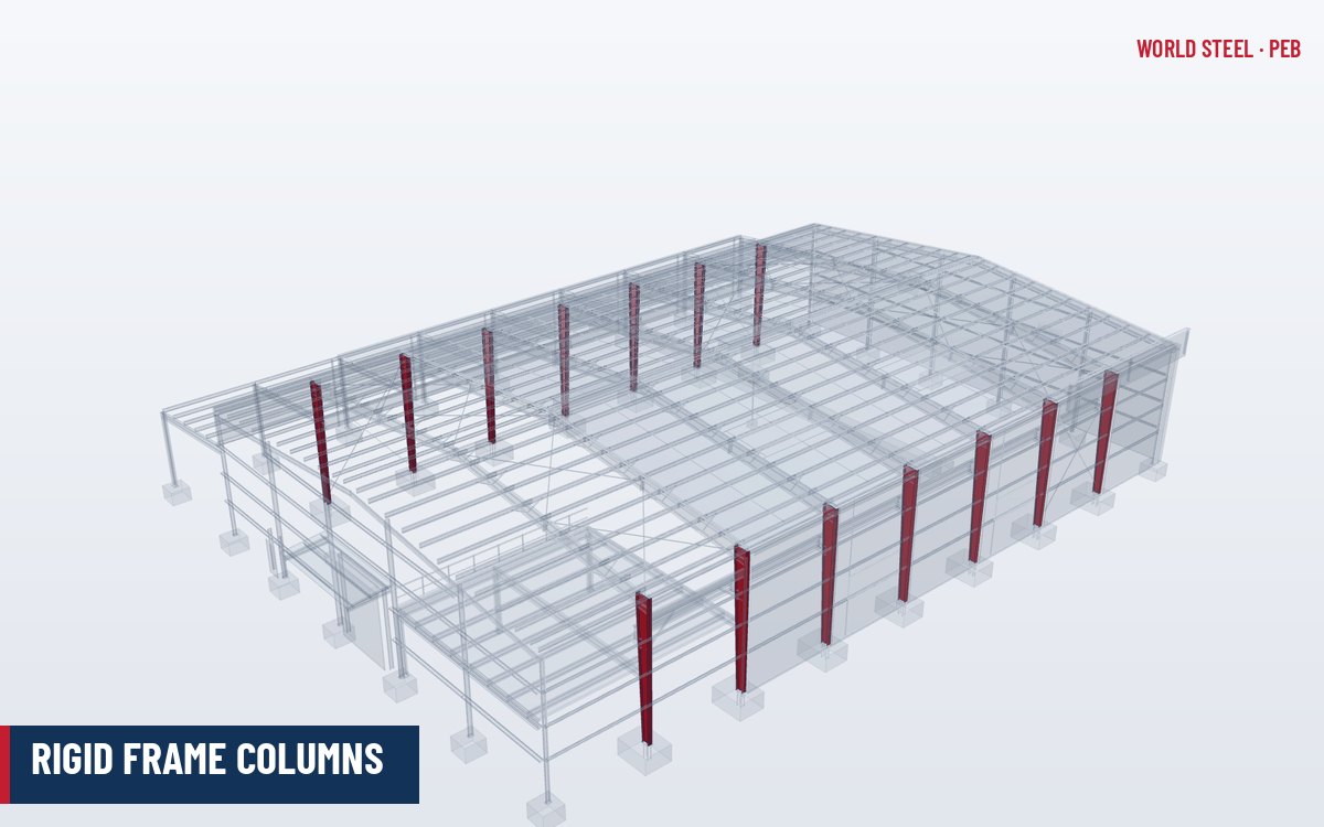 Tapered I-section rigid frame columns highlighted in a 3D model of a pre-engineered steel building
