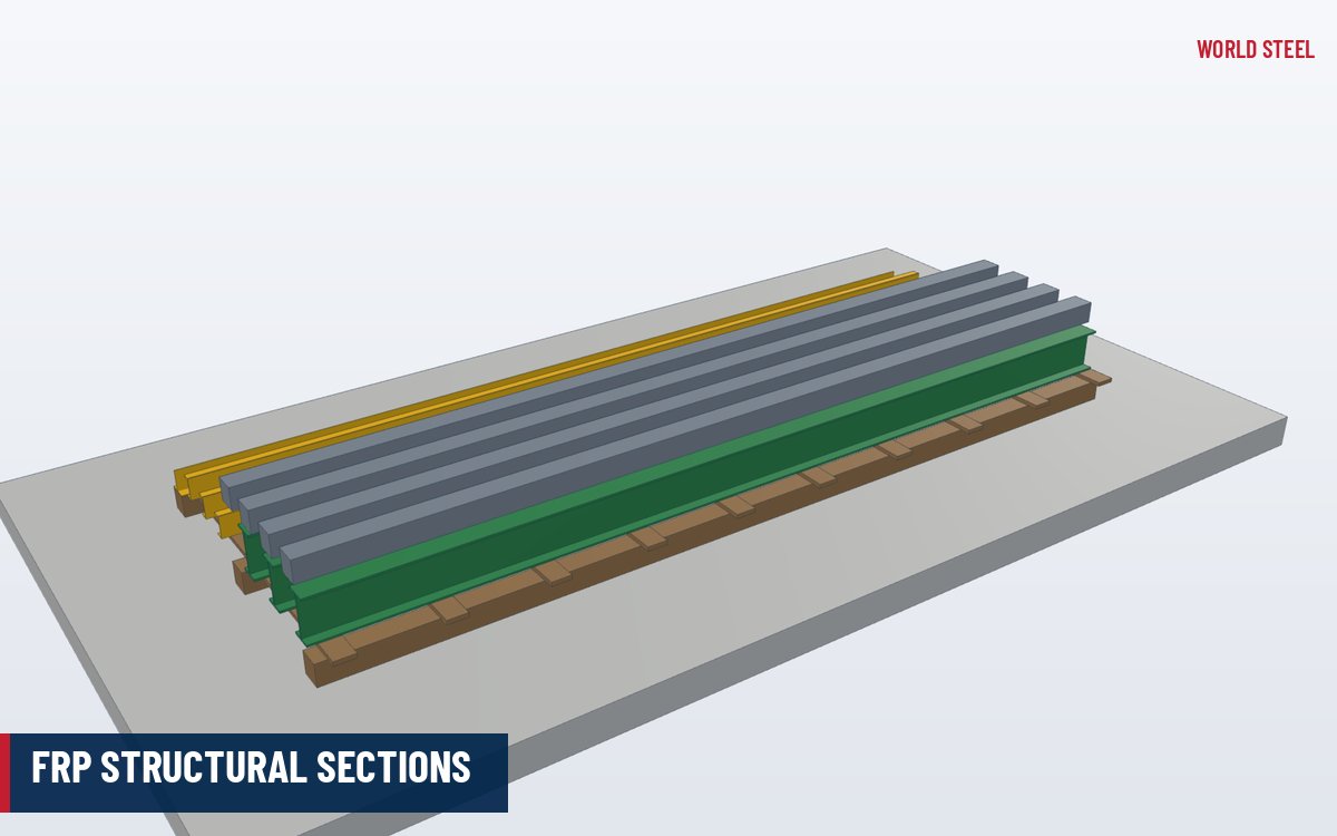 3D render of pultruded FRP I-beams, channels, angles and tubes